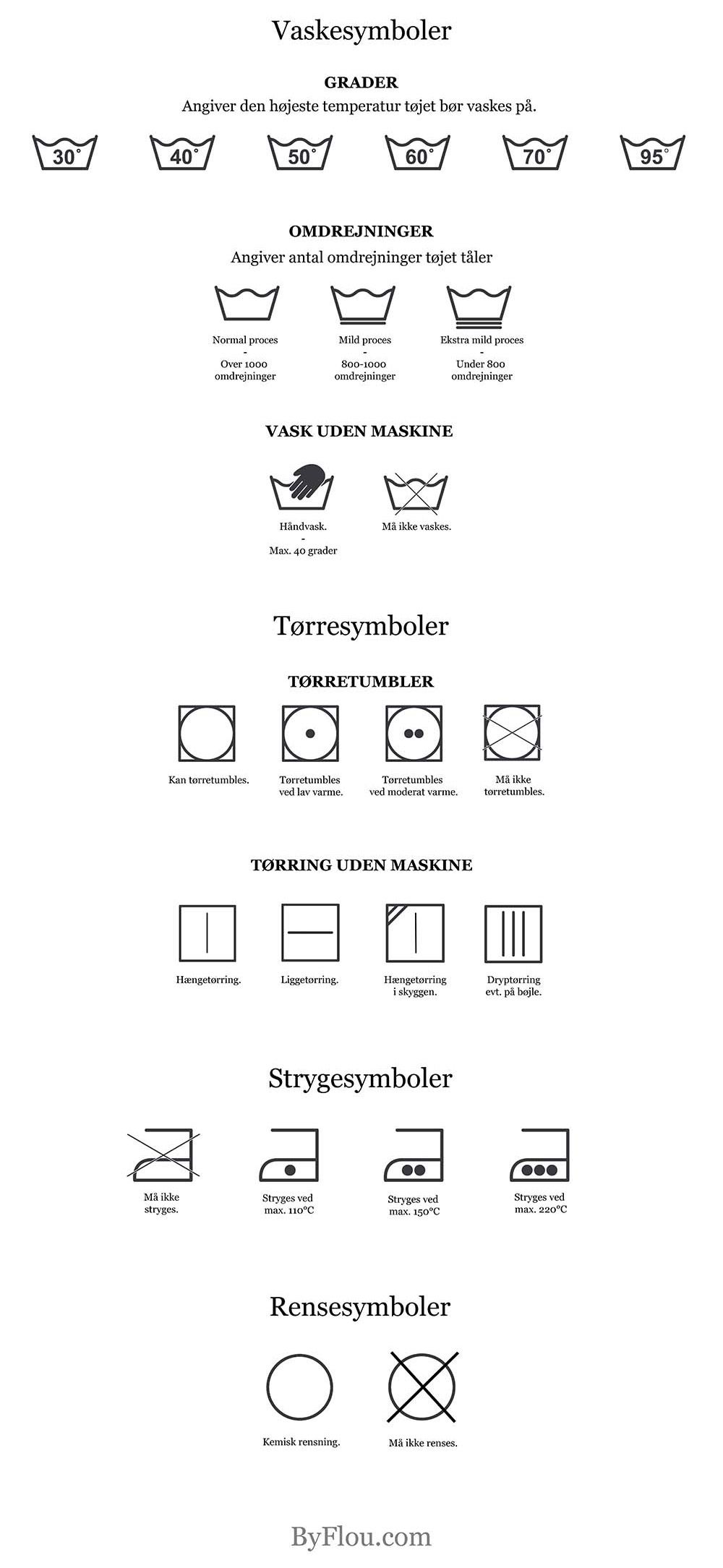 Vaskeguide Symboler