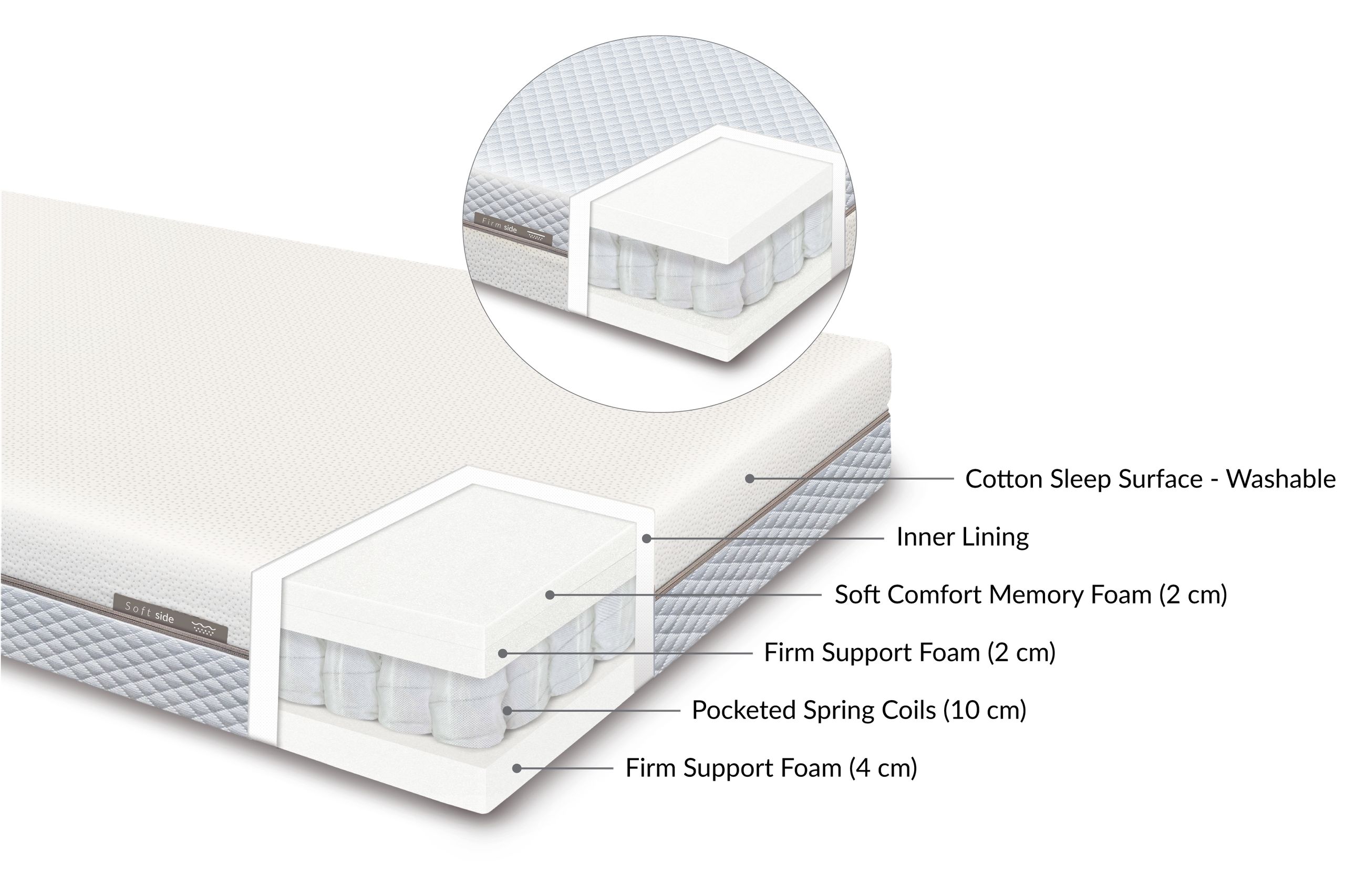 Flexa - Madras - Spring Mattress + Cotton Cover - Cream 90x200
